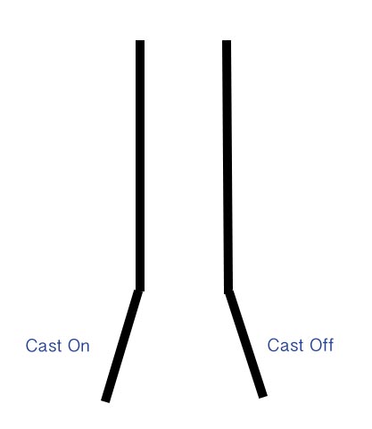 How To Make Sure Your Shotgun Fits You