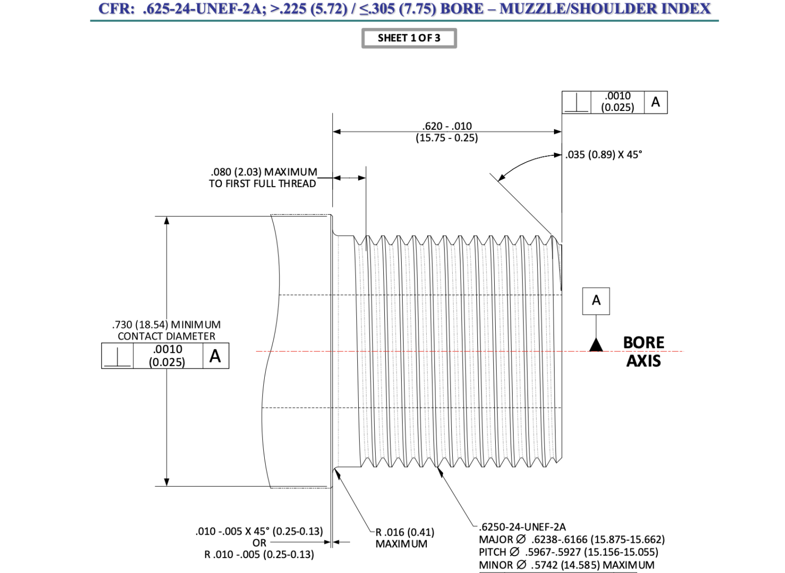 SAAMI Standardizes Barrel Threads For Suppressor Use