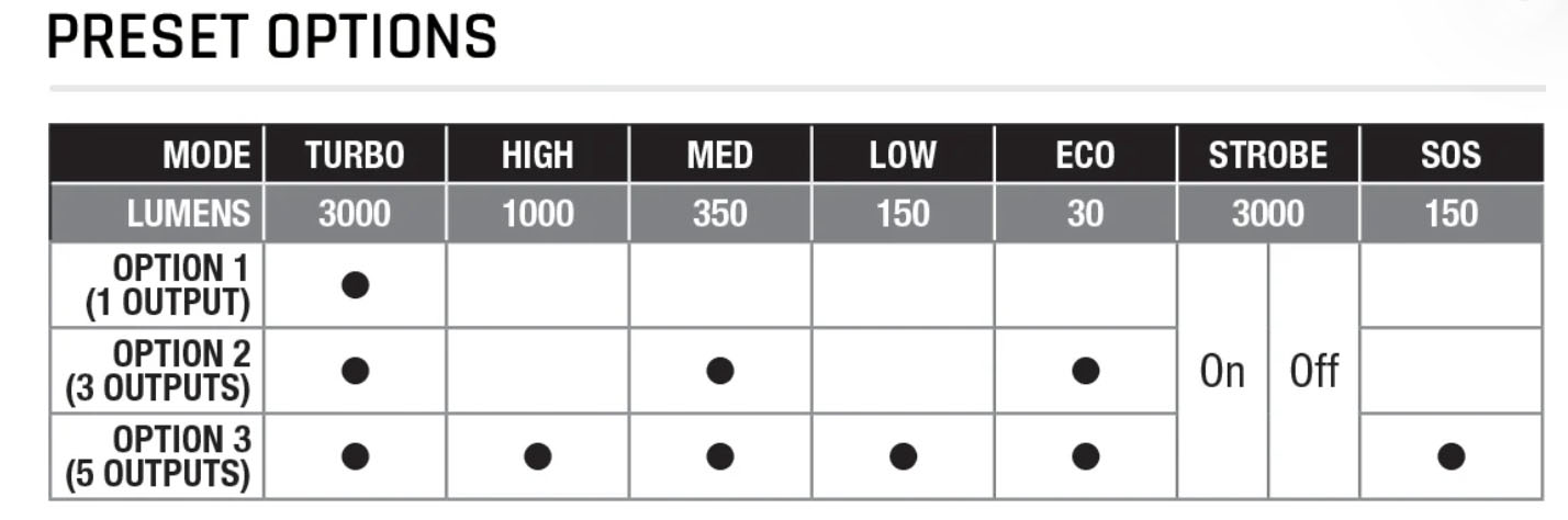 Fenix PD36R ACE preset options