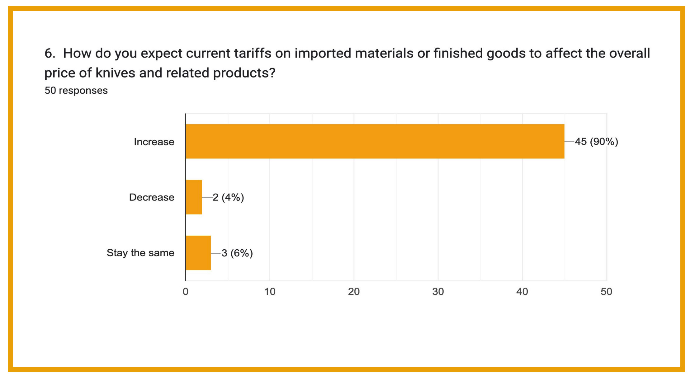 akti survey knife brands