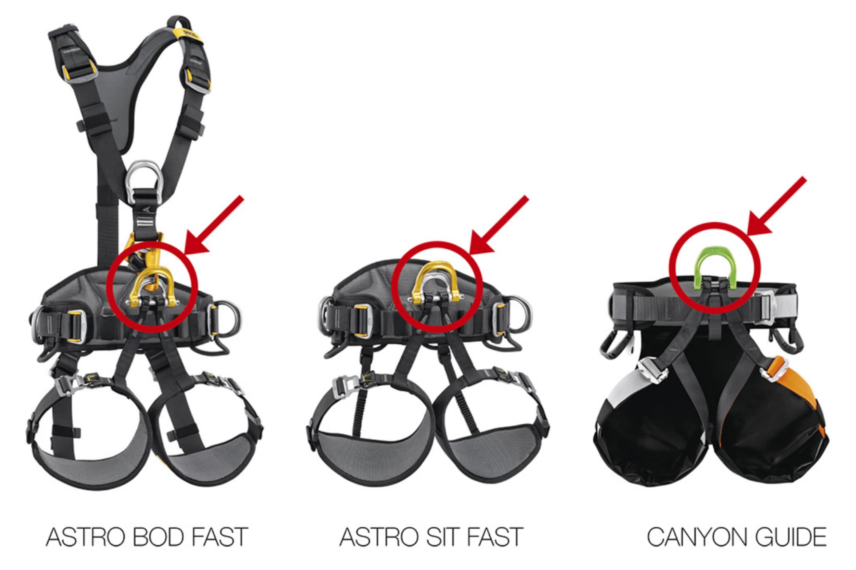three harnesses with arrows showing defects