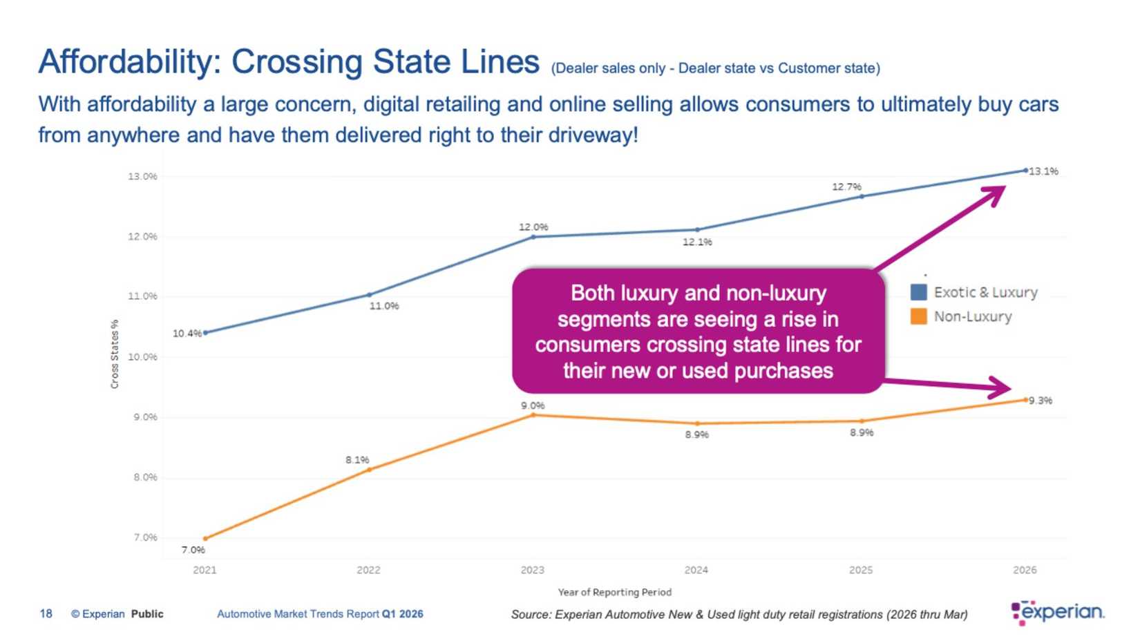 experian-q1-2026-crossing-state-lines