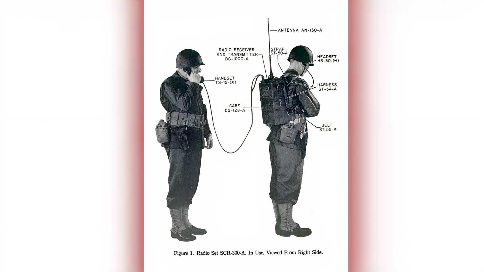 A World War II technical illustration shows two soldiers operating an SCR-300 backpack radio.
